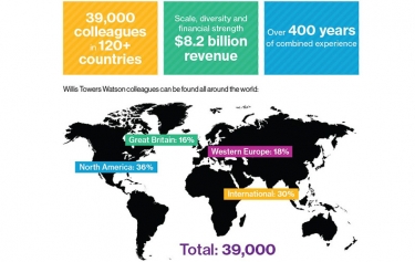 Willis Towers